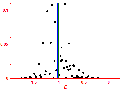 Strength function
